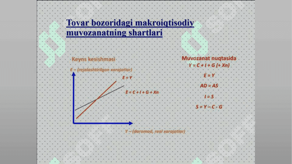 Keyns Tovar xizmat bozori. 3
