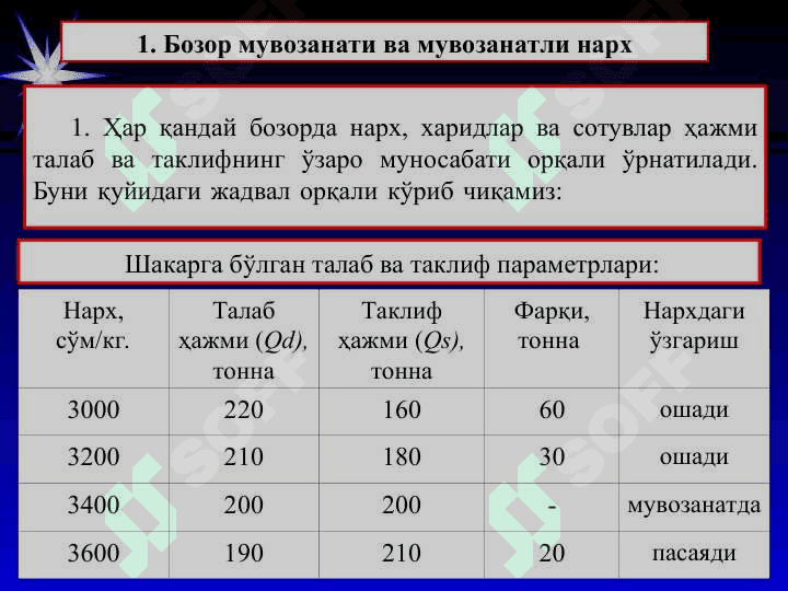 Талаб ва таклифнинг ўзаро таъсири бозор мувозанати 2