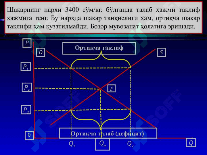 Талаб ва таклифнинг ўзаро таъсири бозор мувозанати 4