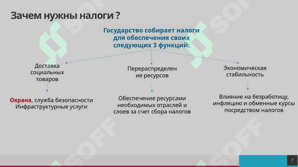НАЛОГИ 7