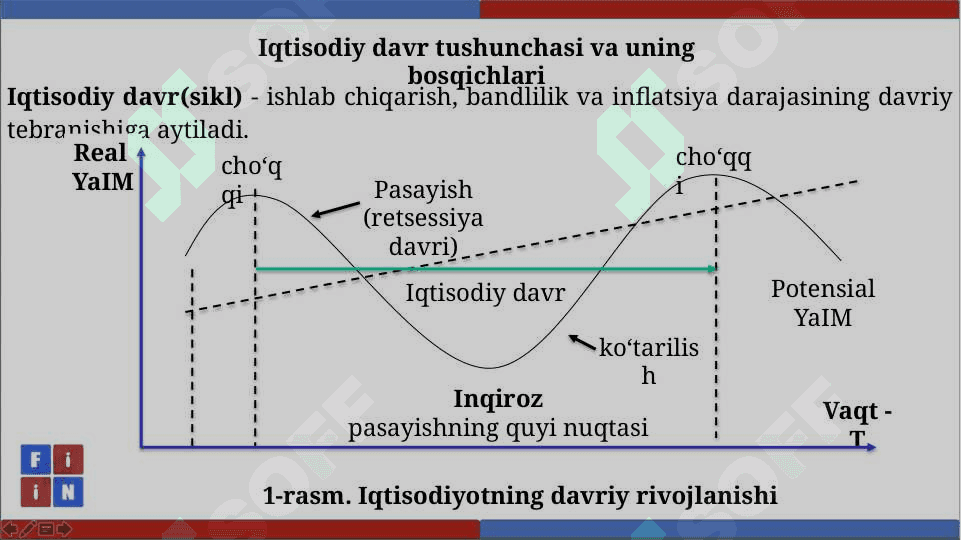 Iqtisodiy davr va tebranishlar 4