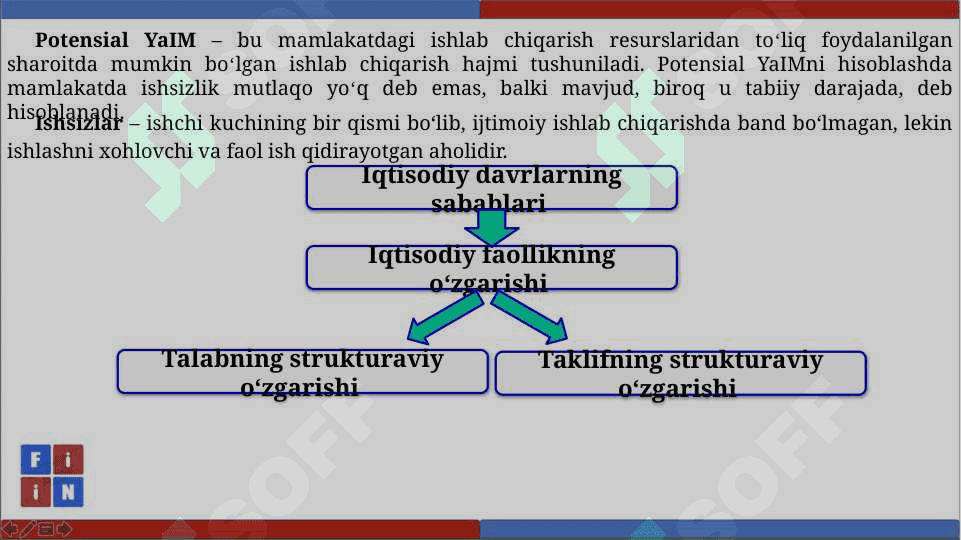 Iqtisodiy davr va tebranishlar 5