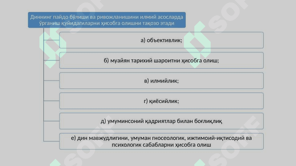 Диншунослик 5