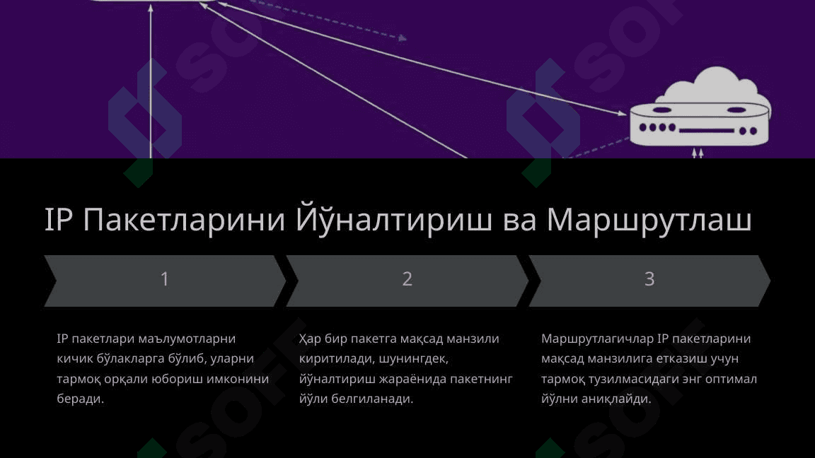 Интернет Протоколи (IP) 4