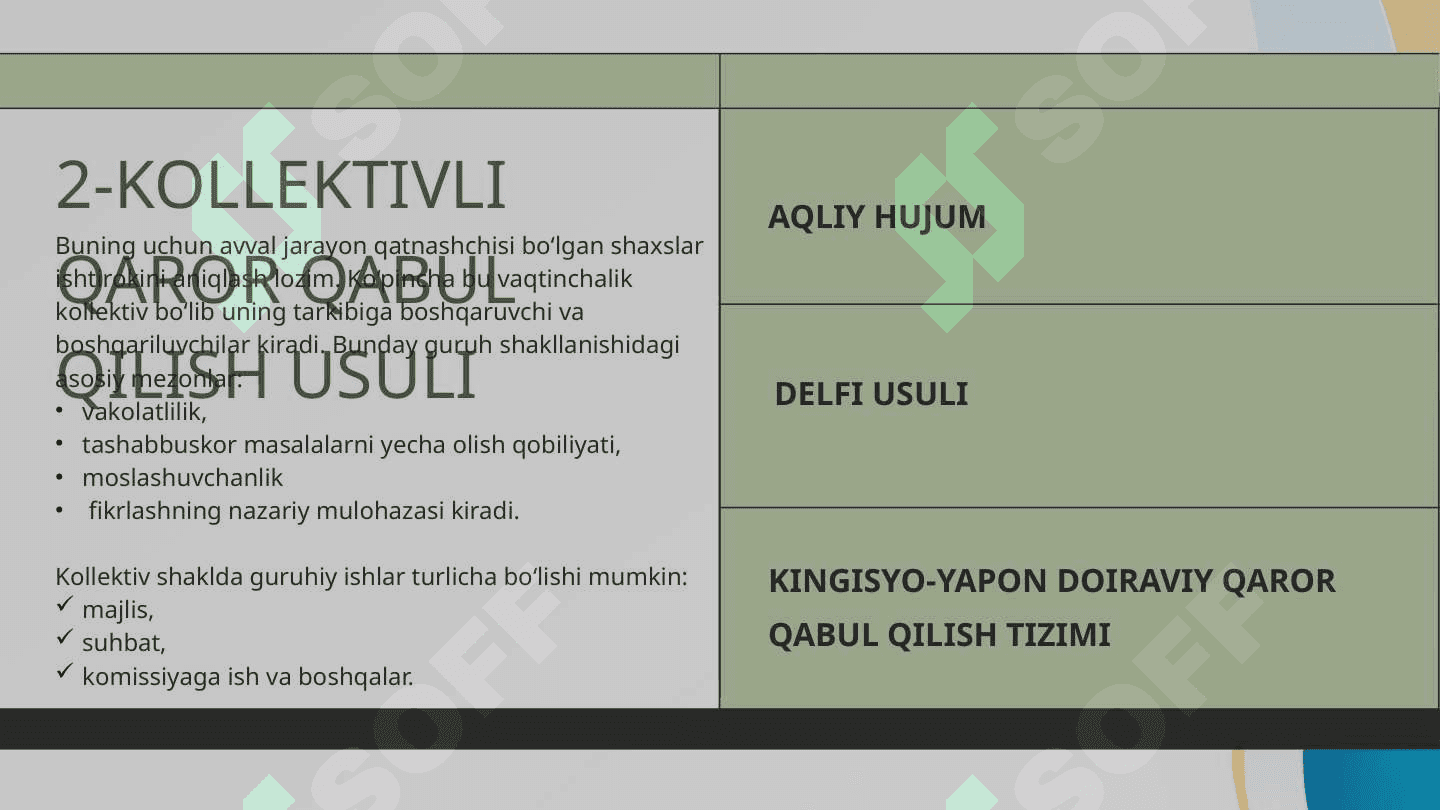 Biznesda guruhiy qaror qabul qilish 6