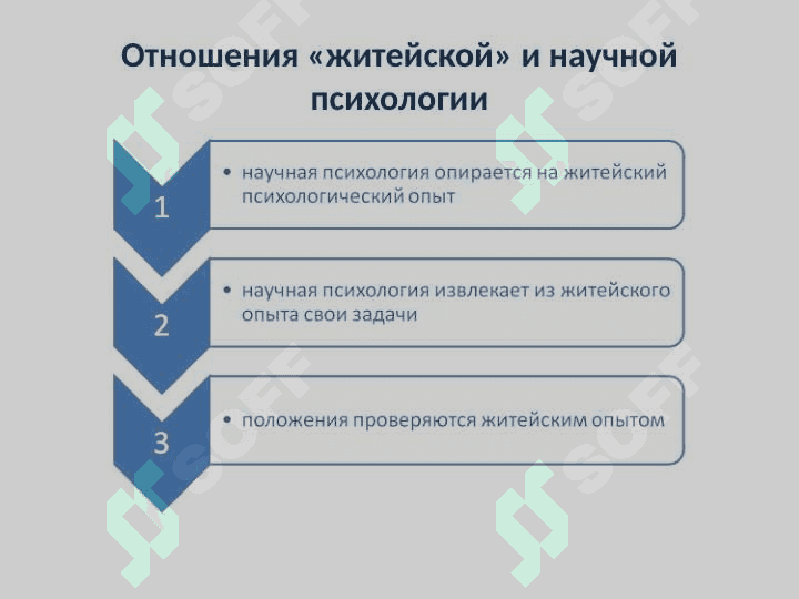 Психология как наука 6