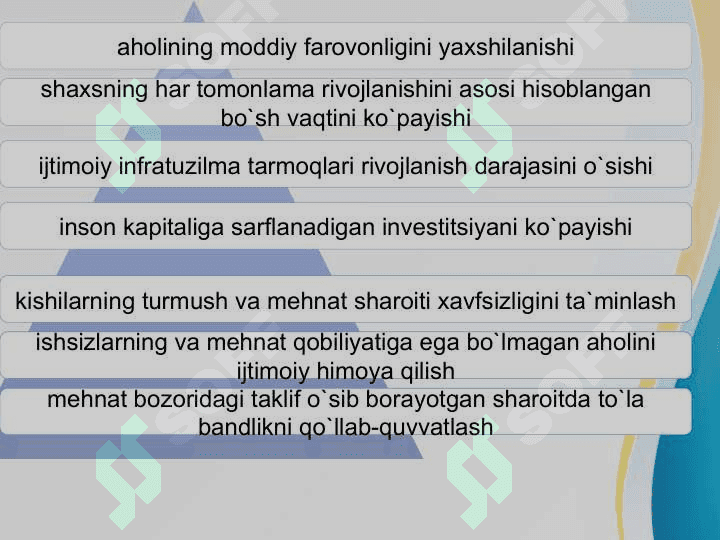 Iqtisodiy o’sishning umumiy tavsifi va neokeynscha modellari 5