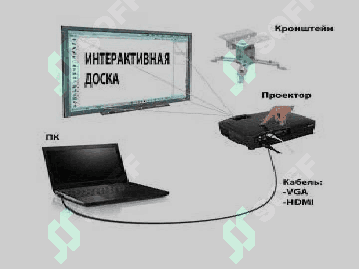 Interfaol doskalarning dasturiy ta’minoti va ulardan foydalanish metodikasi 4