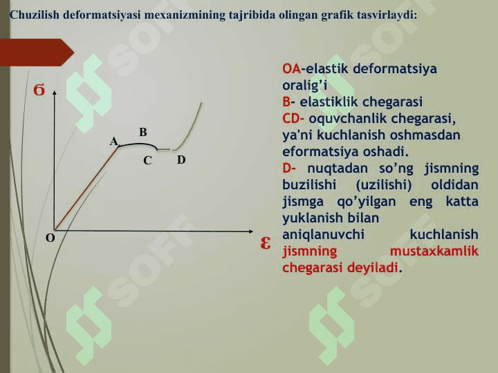 QATTIQ JISMLAR  VA  BIOLOGIK TO’QIMALARNING  MEXANIK  HOSSALARI 6
