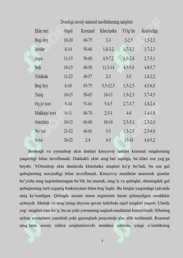 DON MAHSULOTLARI (kurs ishi) 7