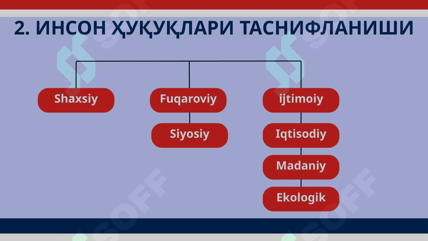 INSONNING HUQUQ VA ERKINLIKLARI 5