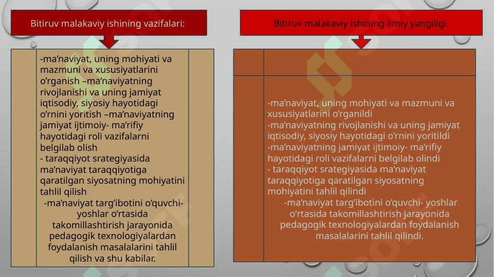 yosh avlod Maʼnaviy kamolotida Internet oʻyinlarining tutgan oʻrni 7