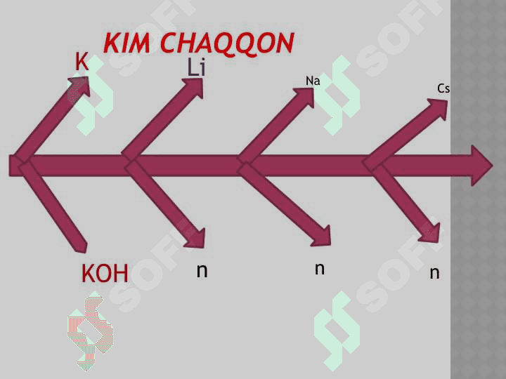 7-sinflar kimyo Mo‘jizakor kimyo 4