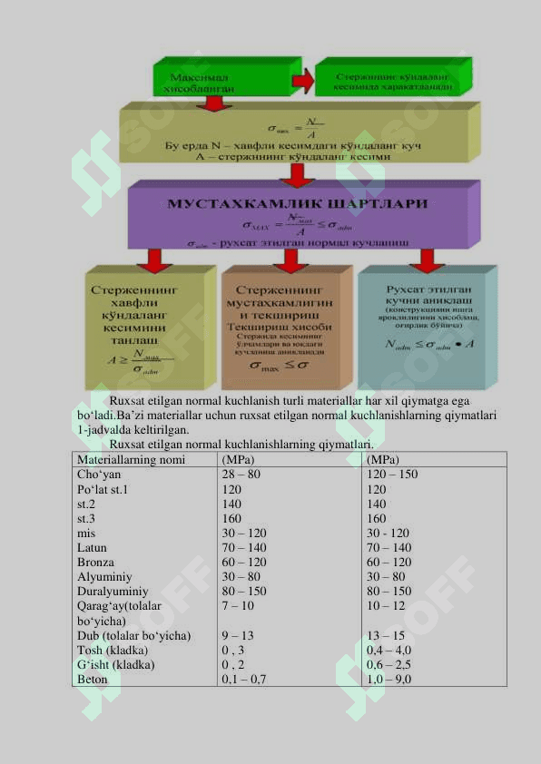 MASHINALARIDA KUCHLANISH XOLATI 2