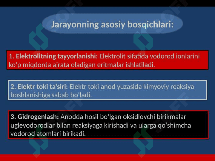 Anodli oksidlash  usulida uglevadarodlarni gidrogenlash 4