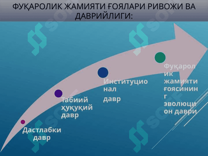 Фуқаролик жамияти ҳақида ғоялар эволюцияси 2