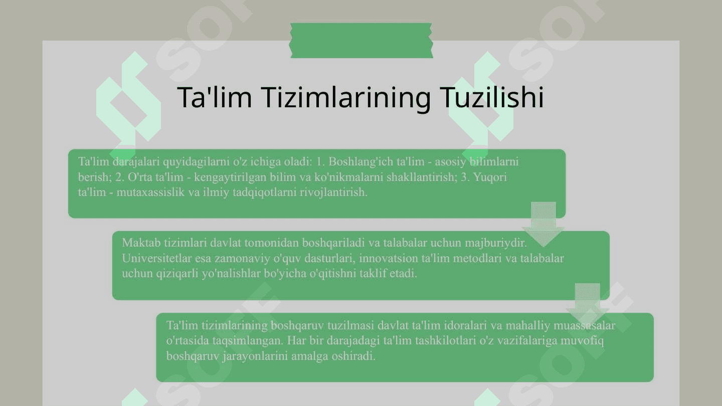 Rivojlangan xorijiy mamlakatlarda ta'lim tizimi 3
