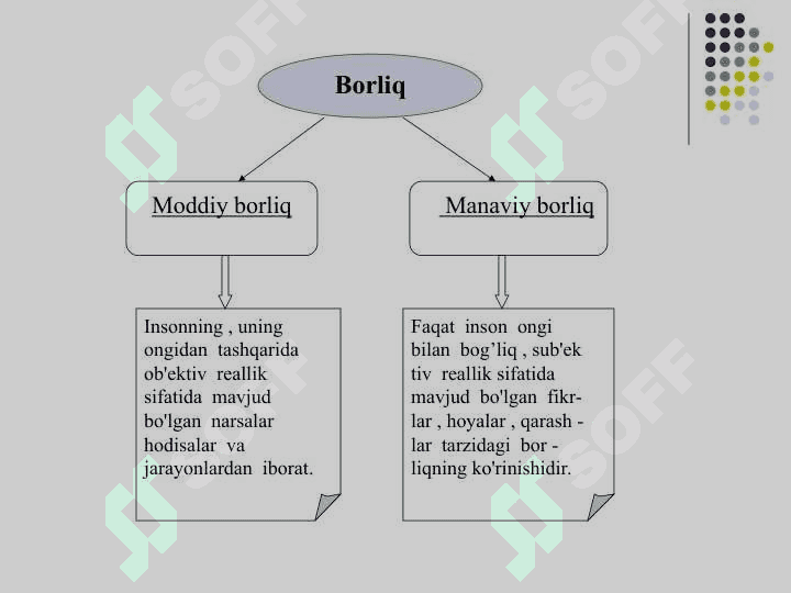Borliq va rivojlanish falsafasi 4