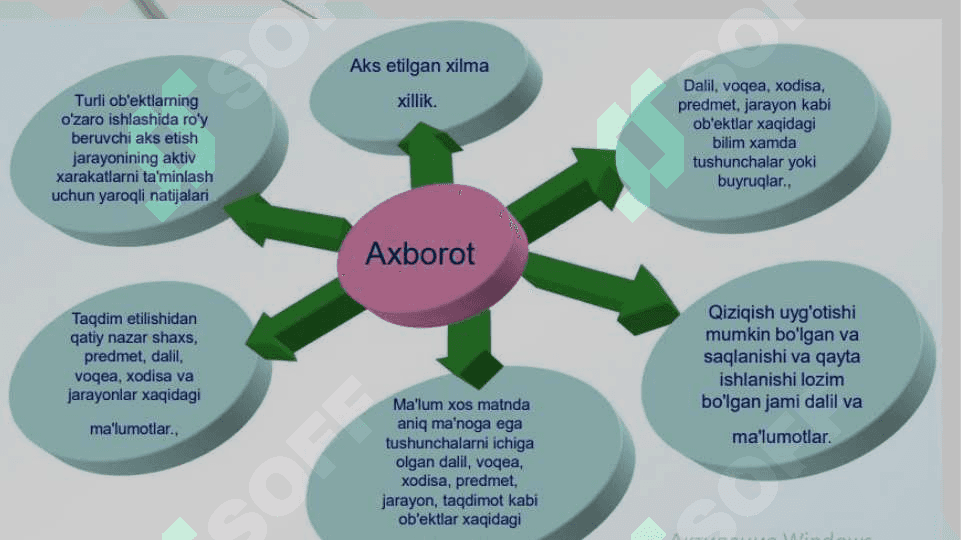 AXBOROT MANBALARI VA ULARNING TURLARI 3