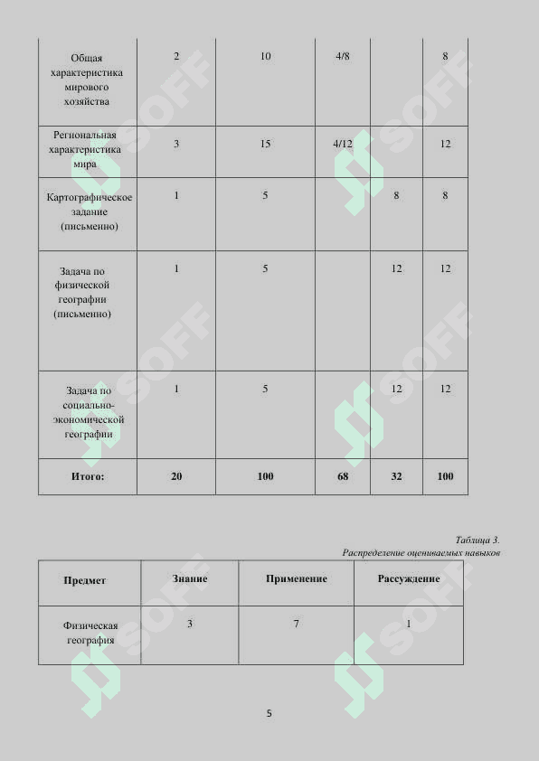 9 класс География 2025 5