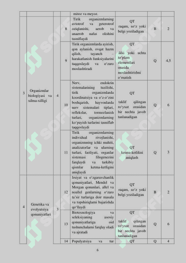 11-sinf Biologiya imtihon savollari 2025 7