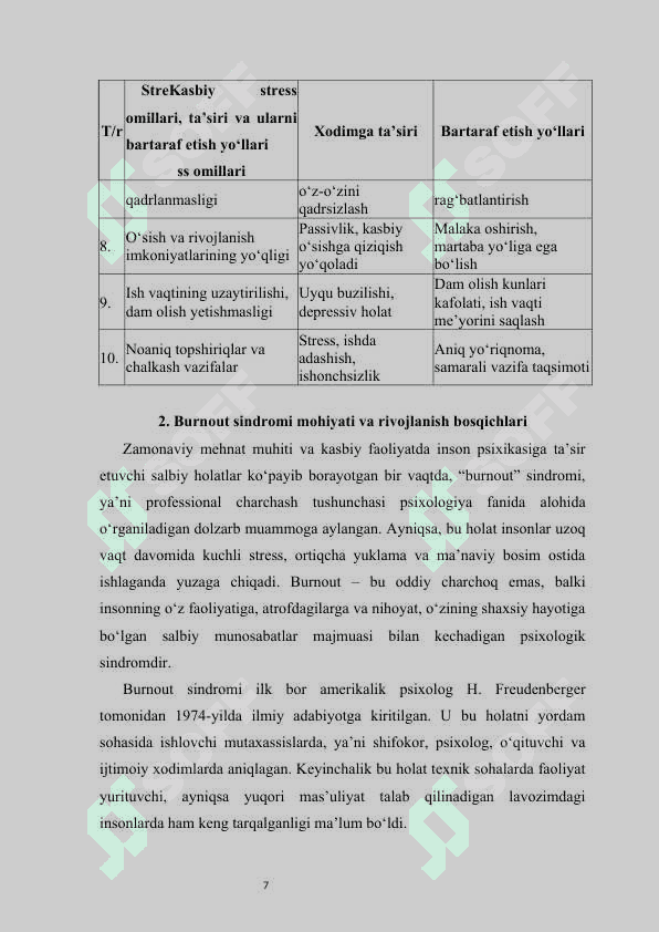 Kasbiy stress va burnout sindromi 7