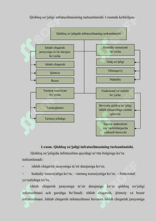 Qishloq xo‘jaligida infratuzilma va uni rivojlantirish yo‘llari 7