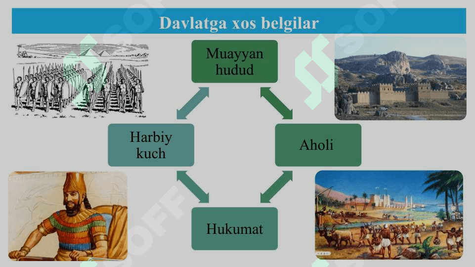 O‘zbek davlatchiligining shakllanishi va dastlabki taraqiyyot bosqichlari 3