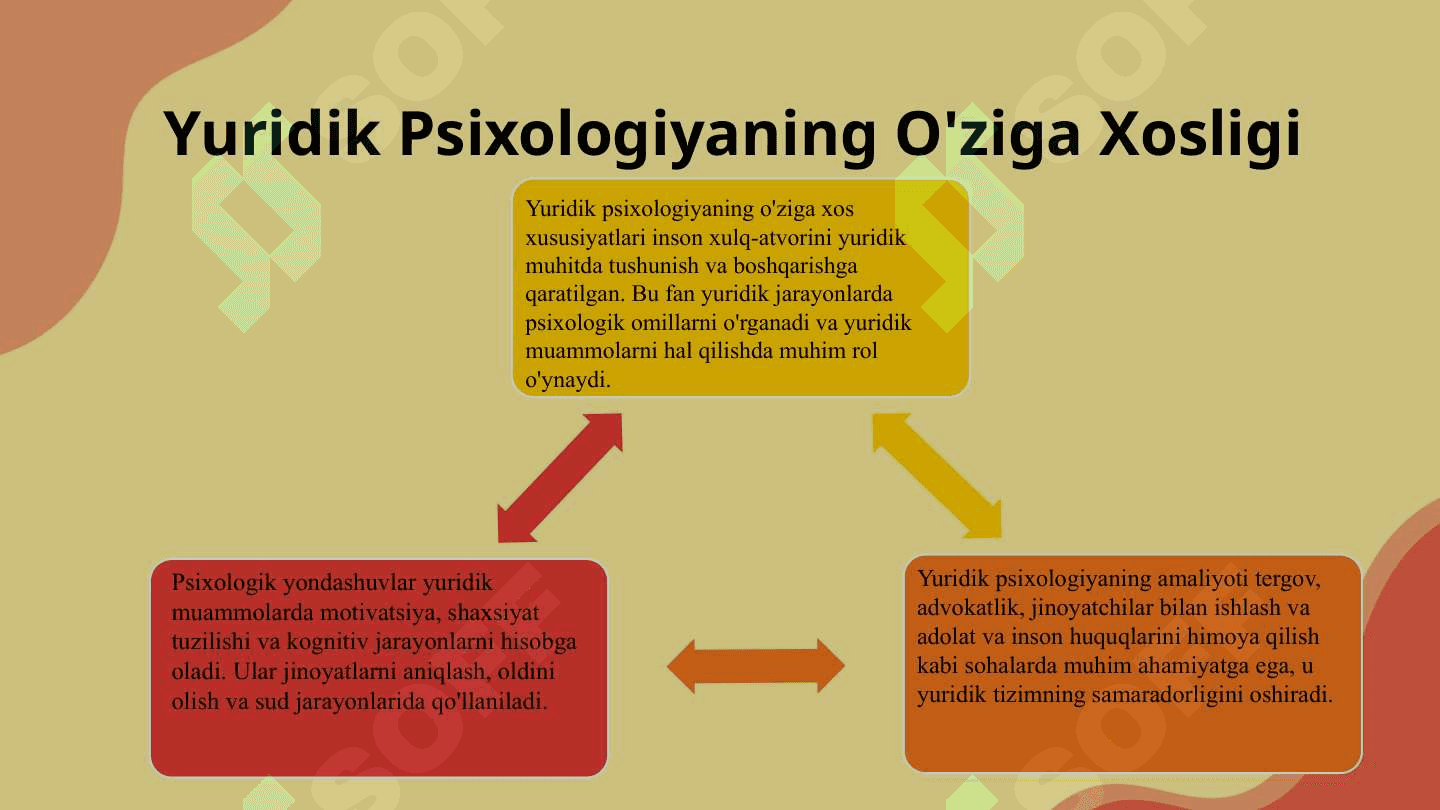 Tadbiqiy yuridik psixologiya va praktikum fanining maqsad va vazifalari 5