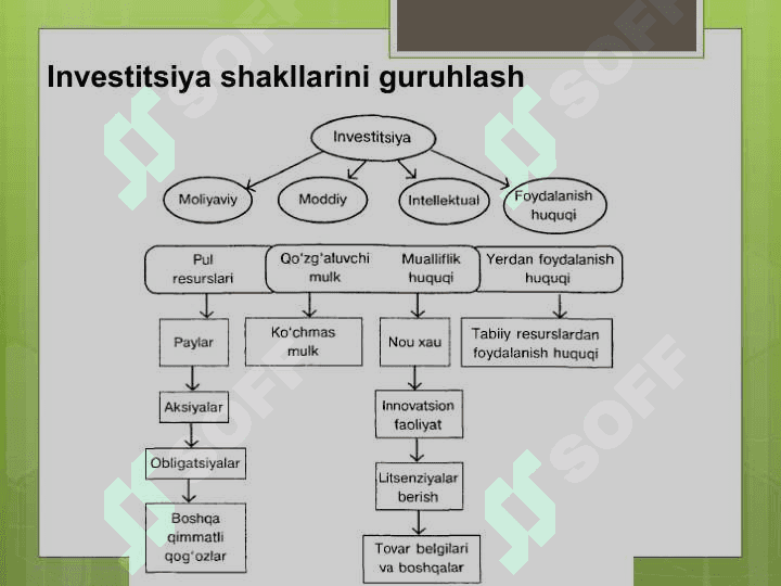 Biznesda investitsion baholashning amaliy jihatlari 4