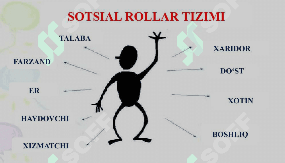 ROLLI O‘YINLARNI O‘TKAZISH QOIDALARI 4