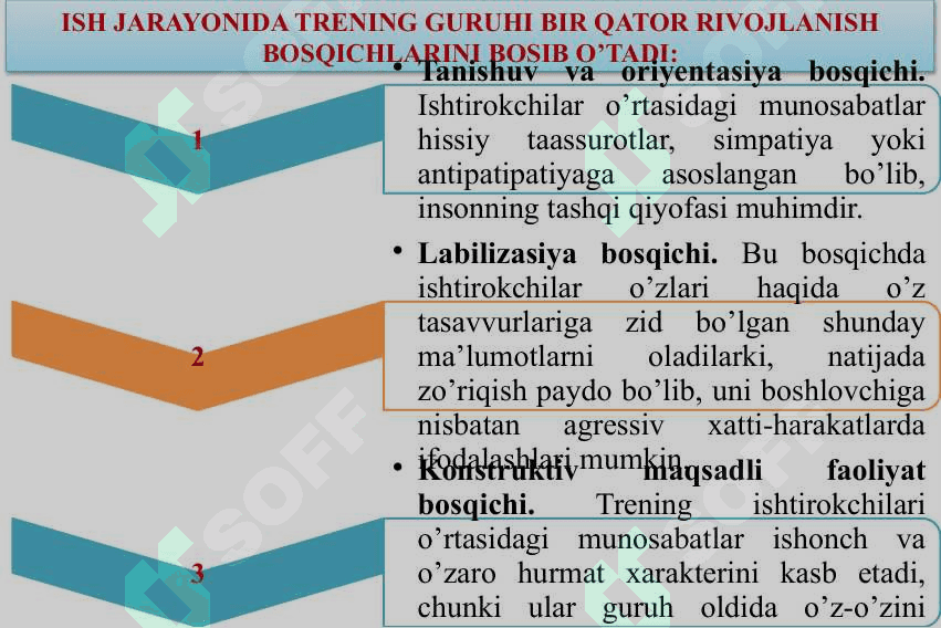SOTSIAL PSIXOLOGIK TRENINGDA GURUHIY DINAMIKA JARAYONLARI 7