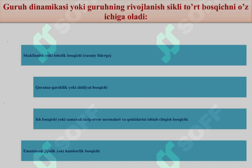 SOTSIAL PSIXOLOGIK TRENINGDA GURUHIY DINAMIKA JARAYONLARI 8