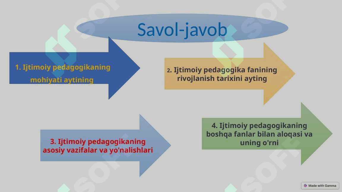 Ijtimoiy pedagogika va pedagogik sotsiologiyaga ehtiyoj 2