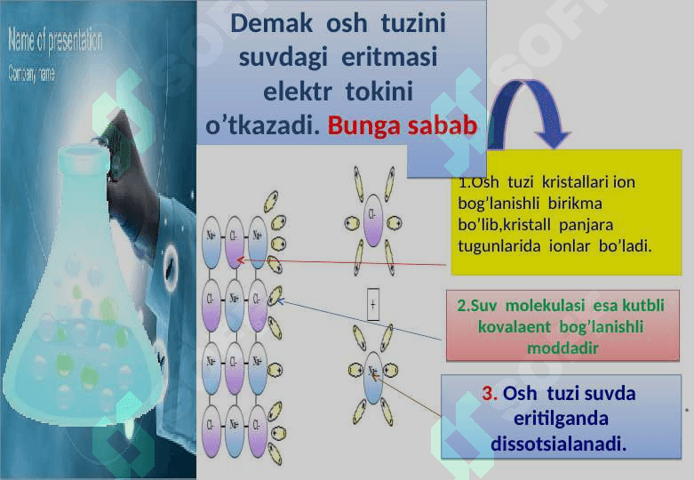 9-sinf ''Elektrolitik  dissotsiyalanish'' 7