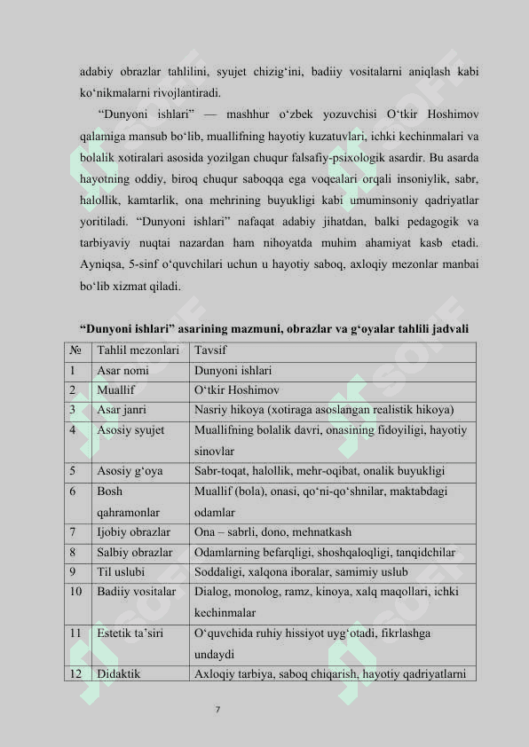 Dunyoni ishlari’ mavzusi yuzasidan didaktik materiallar tayyorlash   kurs ishi 7