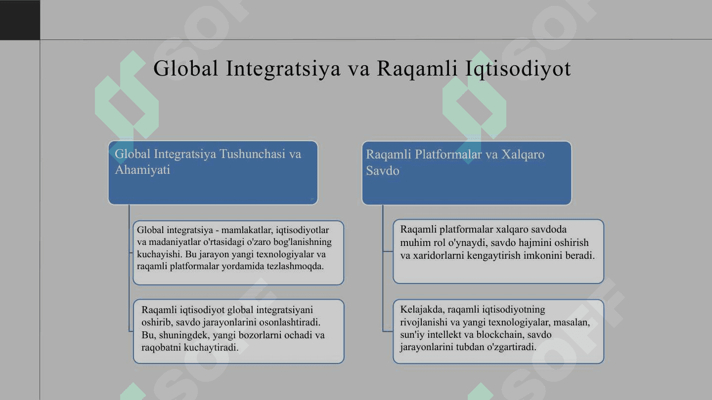 Raqamli iqtisodiyot glaballashuvning yangi bosqichi sifatida 4