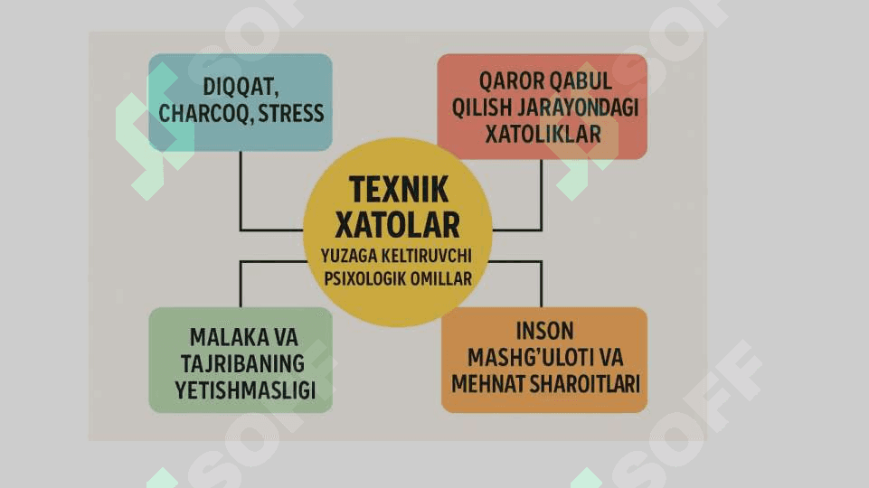 Inson omili va texnik xatolar  Psixologik tahlil slayd 8