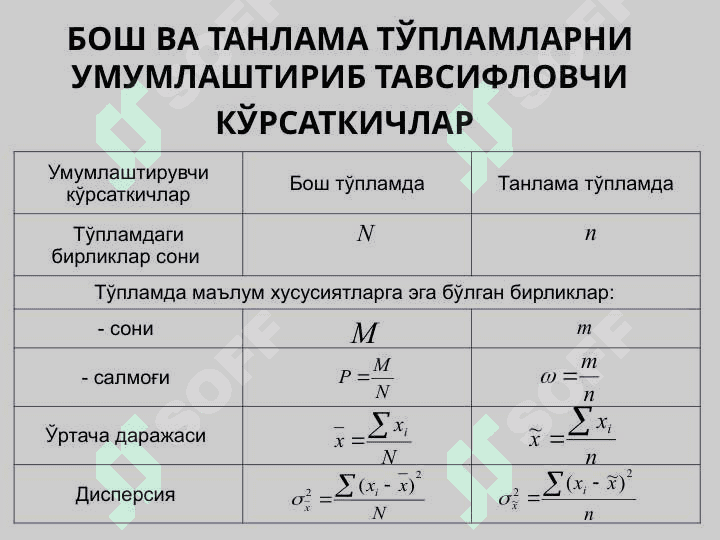 Tanlama kuzatish tushunchasi - Танлама кузатиш тушунчаси 4
