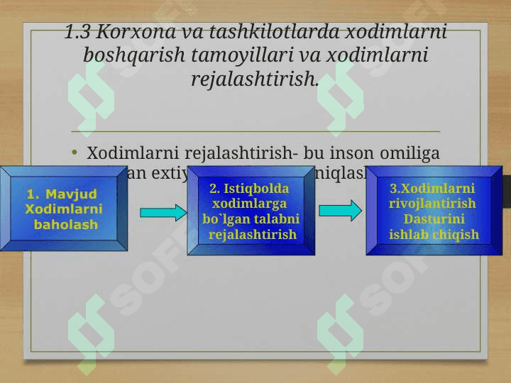 Boshqaruv sotsiologiyasi 8