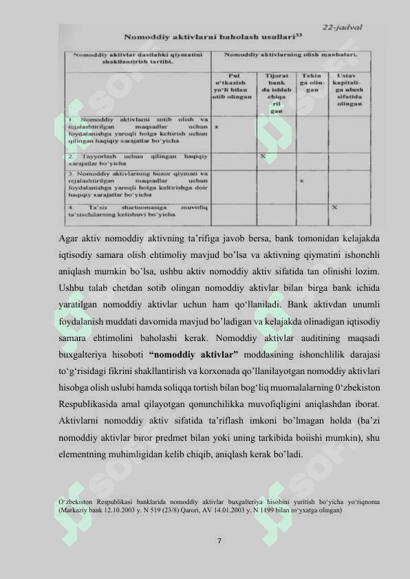 TIJORAT BANKLARIDA ASOSIY VOSITALAR VA KAM BAHOLI, TEZ ESKIRUVCHI BUYUMLARNING AUDITI 7
