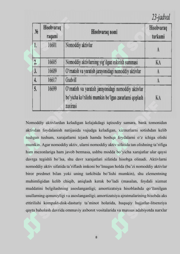 TIJORAT BANKLARIDA ASOSIY VOSITALAR VA KAM BAHOLI, TEZ ESKIRUVCHI BUYUMLARNING AUDITI 8