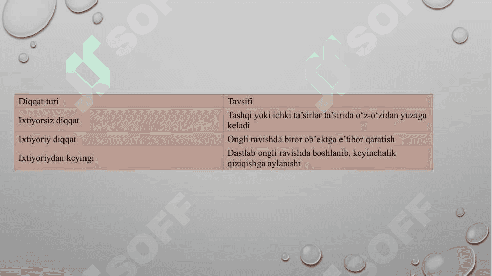 Diqqat va sezgi 7
