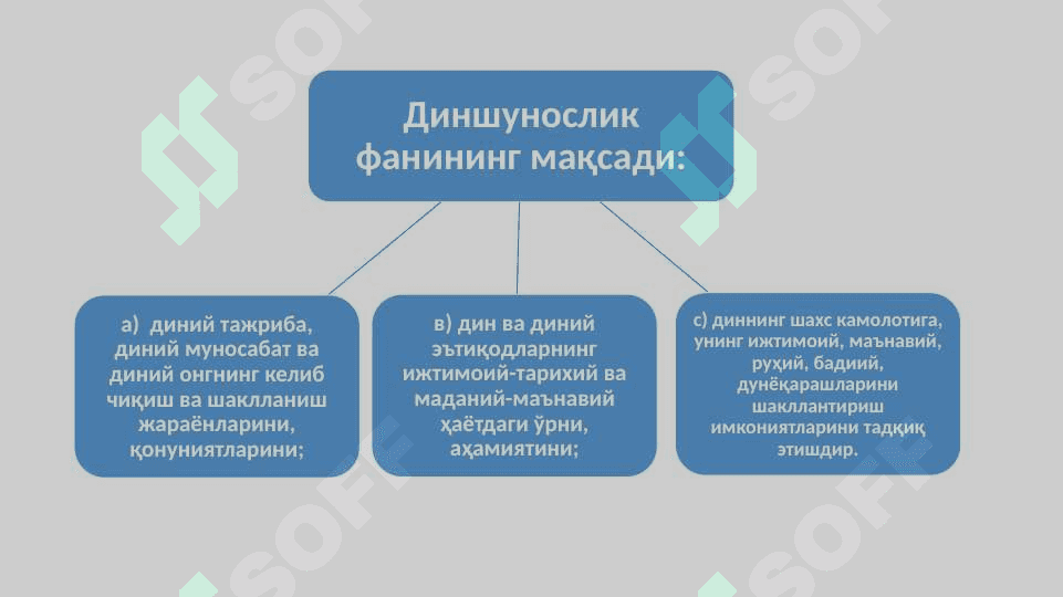 «Диншунослик» диннинг пайдо бўлиши ва ривожланишй тарихини, унинг ижтимоий, гносеологик, психологик илдизларини, турли хнл динлар таълимотининг вужудга келиши ва шаклланишини ўргатувчи фан, таълимот ва ўкув предметидир. 3