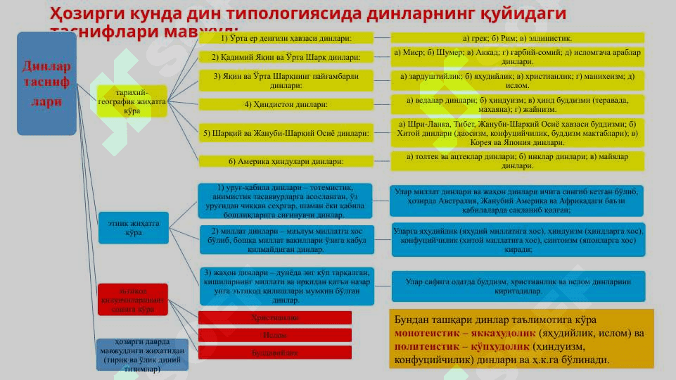 «Диншунослик» диннинг пайдо бўлиши ва ривожланишй тарихини, унинг ижтимоий, гносеологик, психологик илдизларини, турли хнл динлар таълимотининг вужудга келиши ва шаклланишини ўргатувчи фан, таълимот ва ўкув предметидир. 7