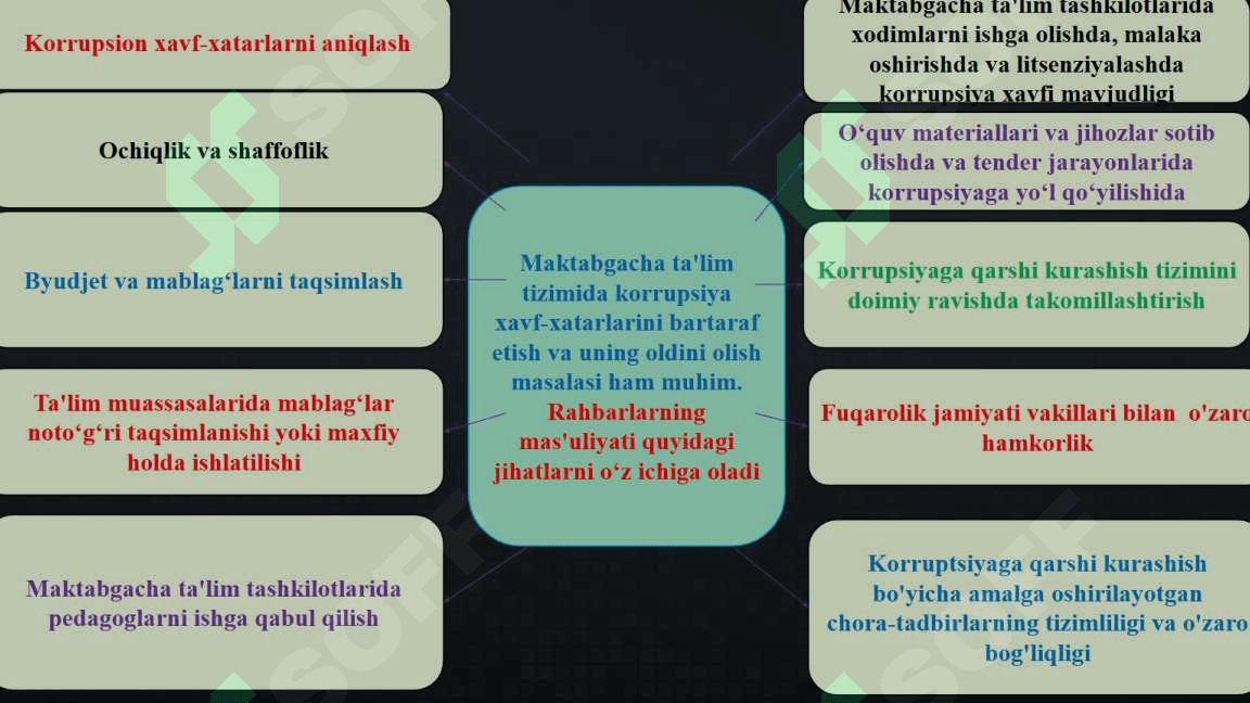 Maktabgacha ta'lim tashkilotlari menejmentida muammoli vaziyatlar va ularni bartaraf etish 7