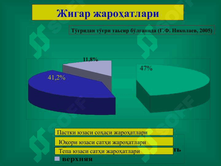 Жигар хирургик касалликлари 7