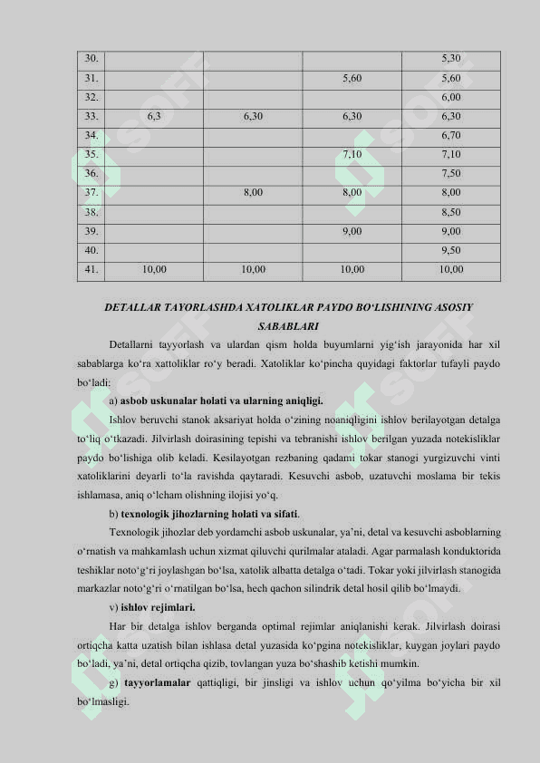 Mashinasozlikda o‘zaro almashinuvchanlik 7