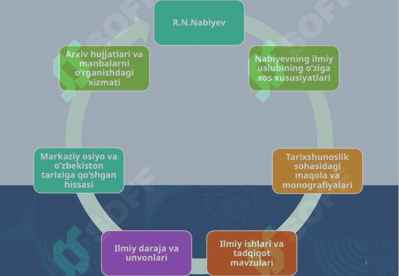 R.N.Nаbiyеvning tаriх fаnining rivоjlаnishigа qo‘shgаn hissаsi 25 4
