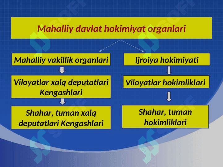 Fuqarolik jamiyati g‘oyalar evolyutsiyasi. fuqarolik jamiyayi insoniyat taraqqiyotining yuqori bosqichi 5